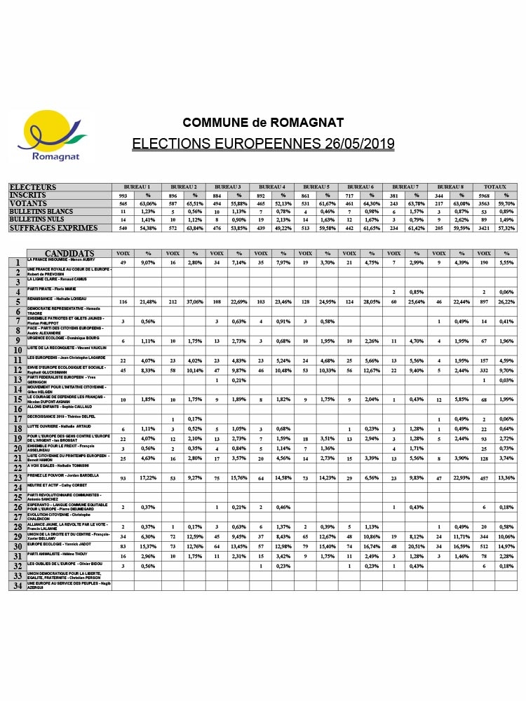 Elections – Résultats des élections européennes du 26 mai 2019